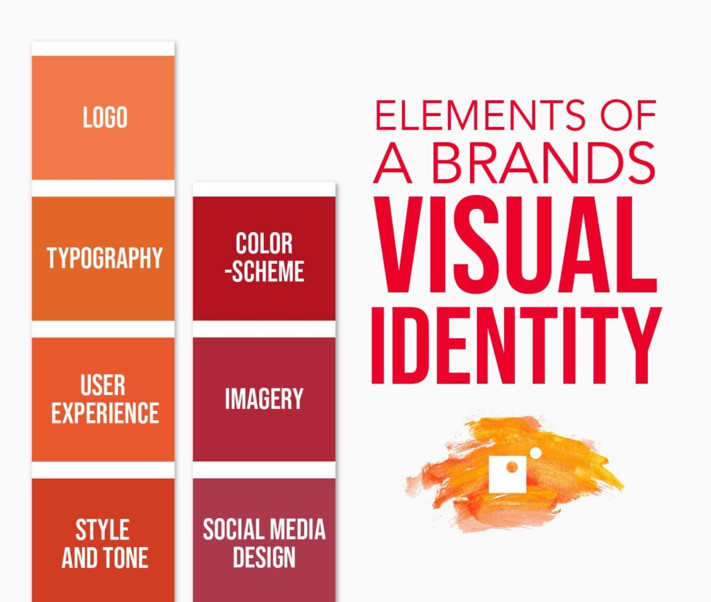 visual brand identity