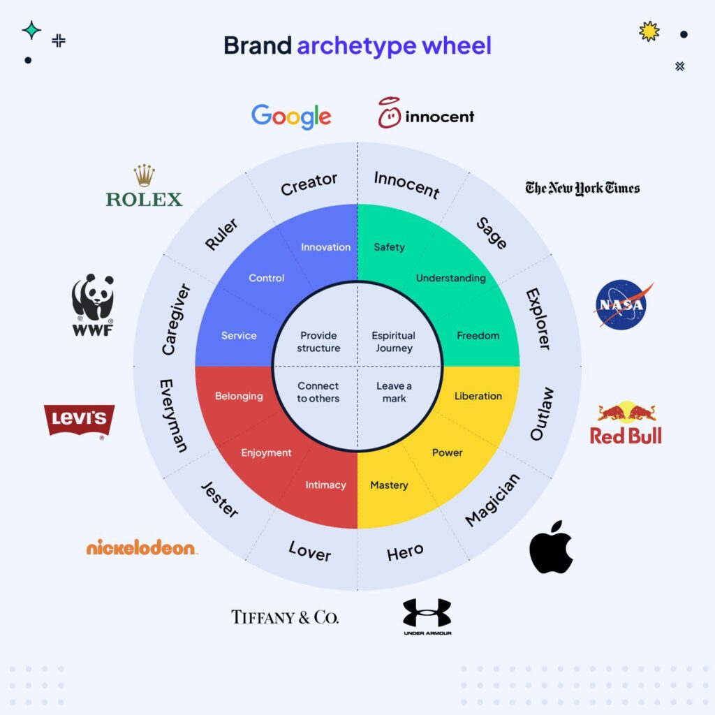 Understanding Brand Archetypes and Why They Matter
