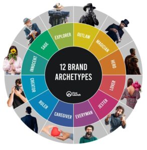 Brand Archetypes: How to Find and Use Yours