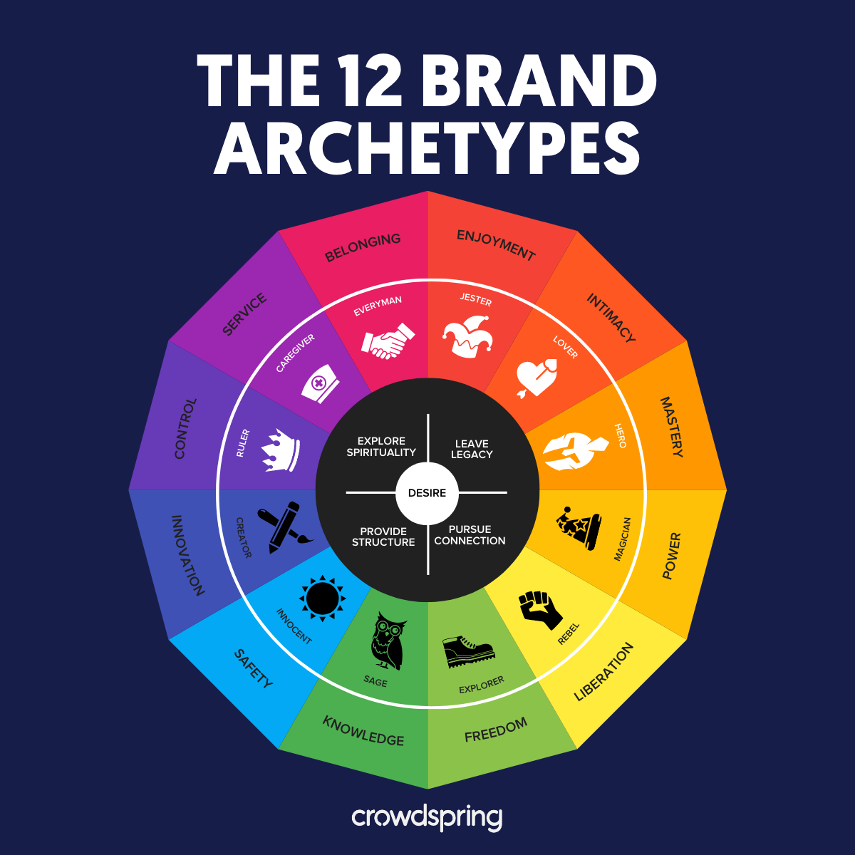 Brand Archetypes: How to Find and Use Yours