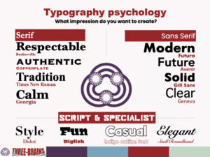 Typography that influences behavior